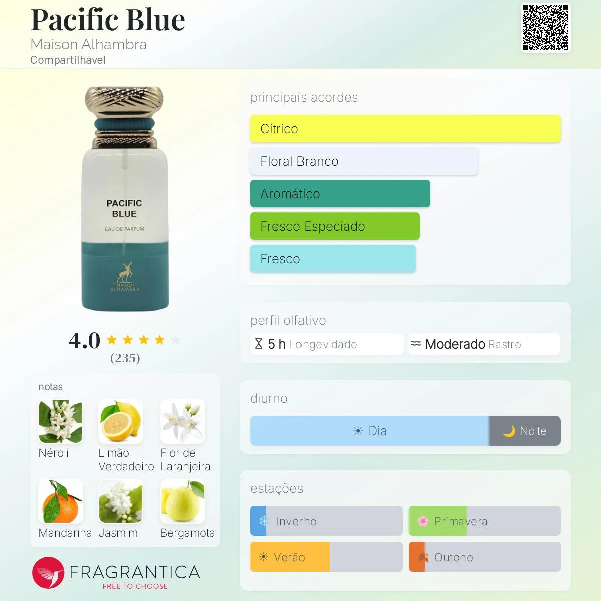 Pacific Blue EDP 80 ml