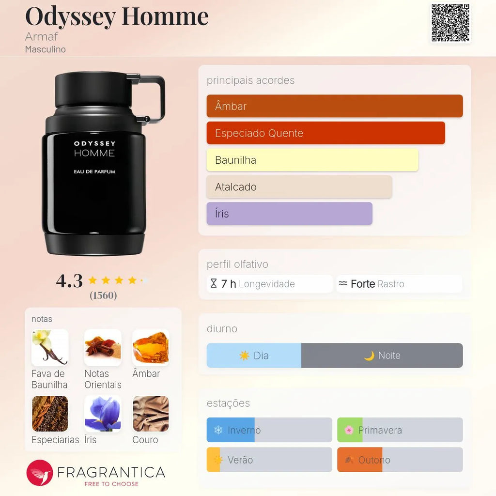 Odyssey Homme EDP 100 ml
