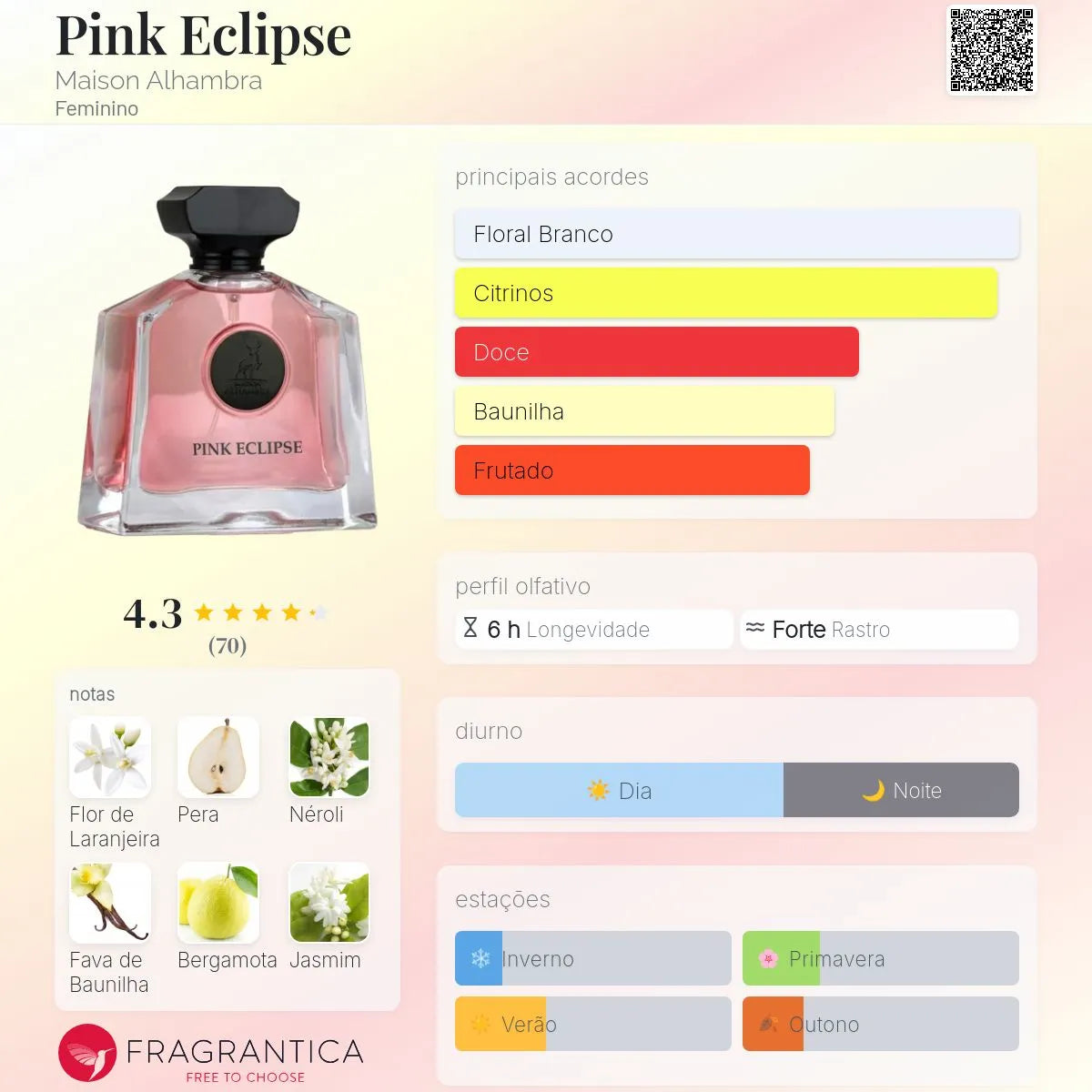 Pink Eclipse Edp 100 Ml