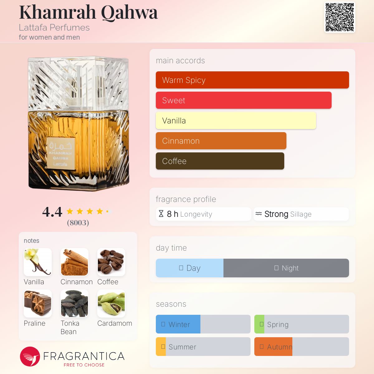 Khamrah Qahwa EDP 100 ml