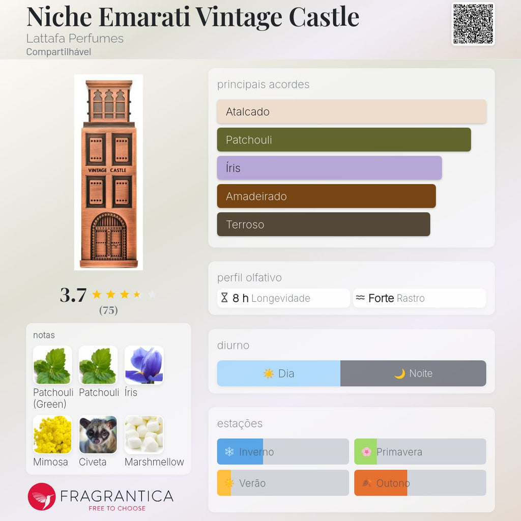 Niche Emarati Vintage Castle Edp 100 Ml