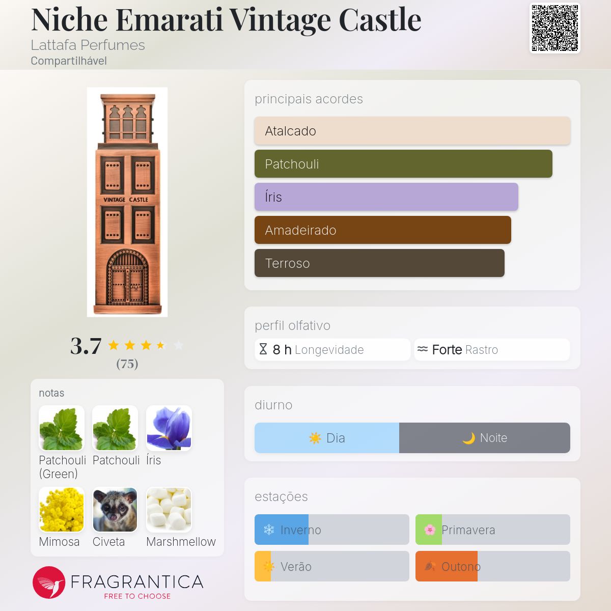 Niche Emarati Vintage Castle Edp 100 Ml
