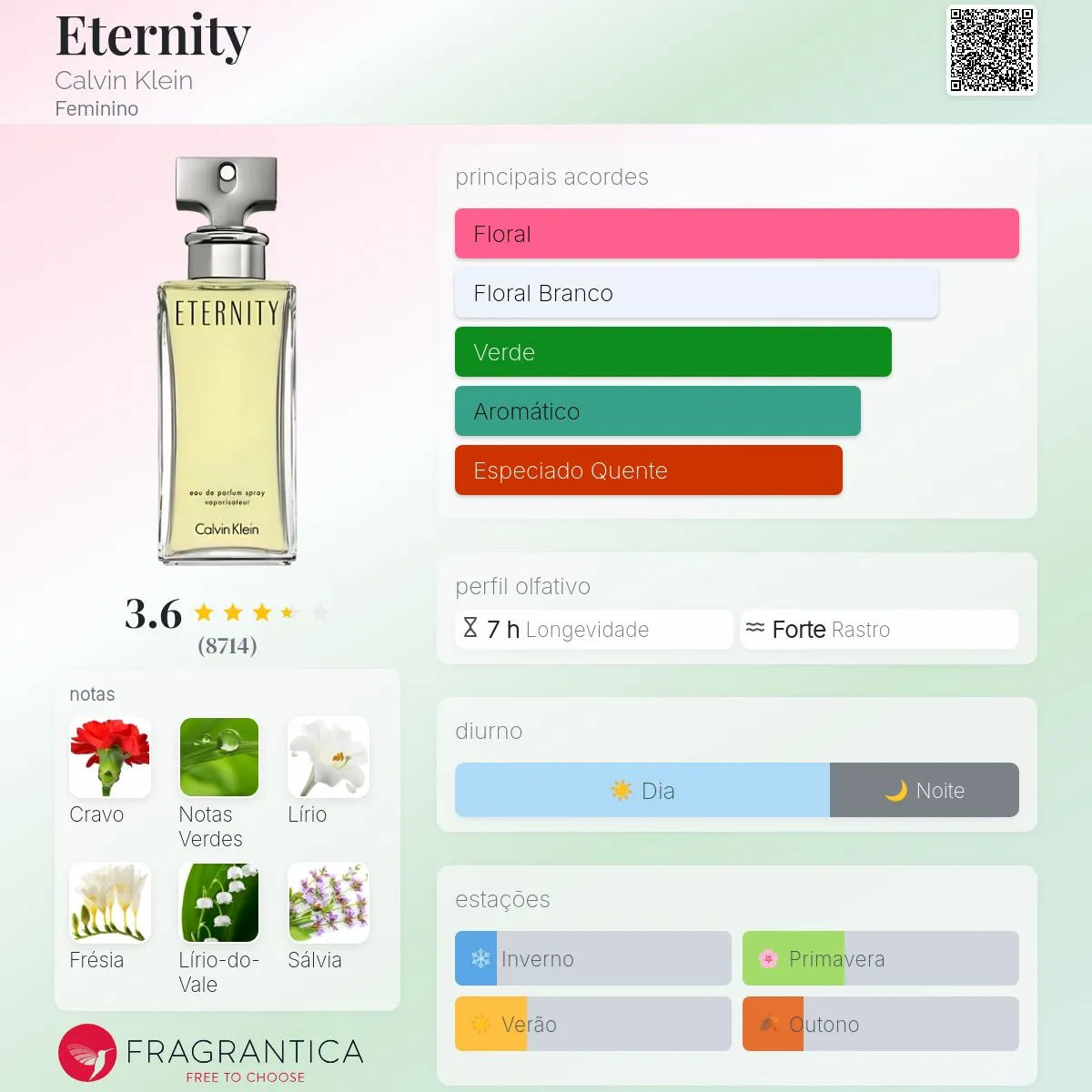 Eternity EDP 100 ml
