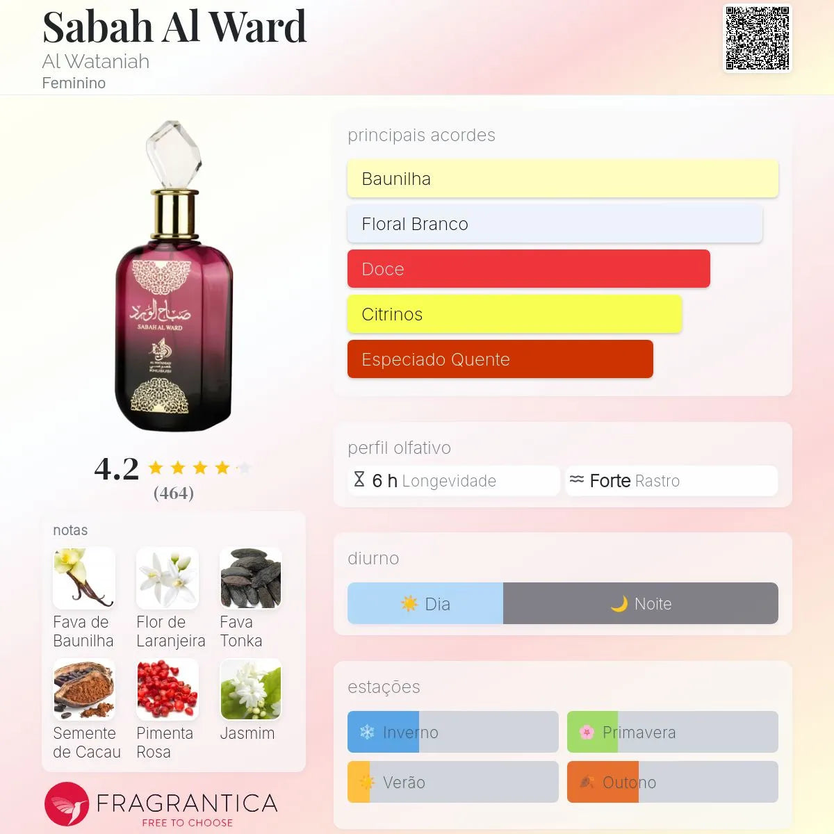 Sabah Al Ward EDP 100 ml