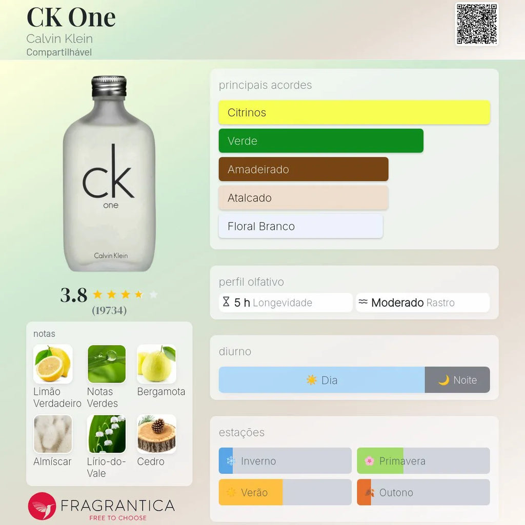 CK One EDT 200 ml