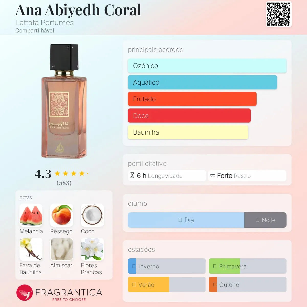 Ana Abiyedh Coral EDP 100 m