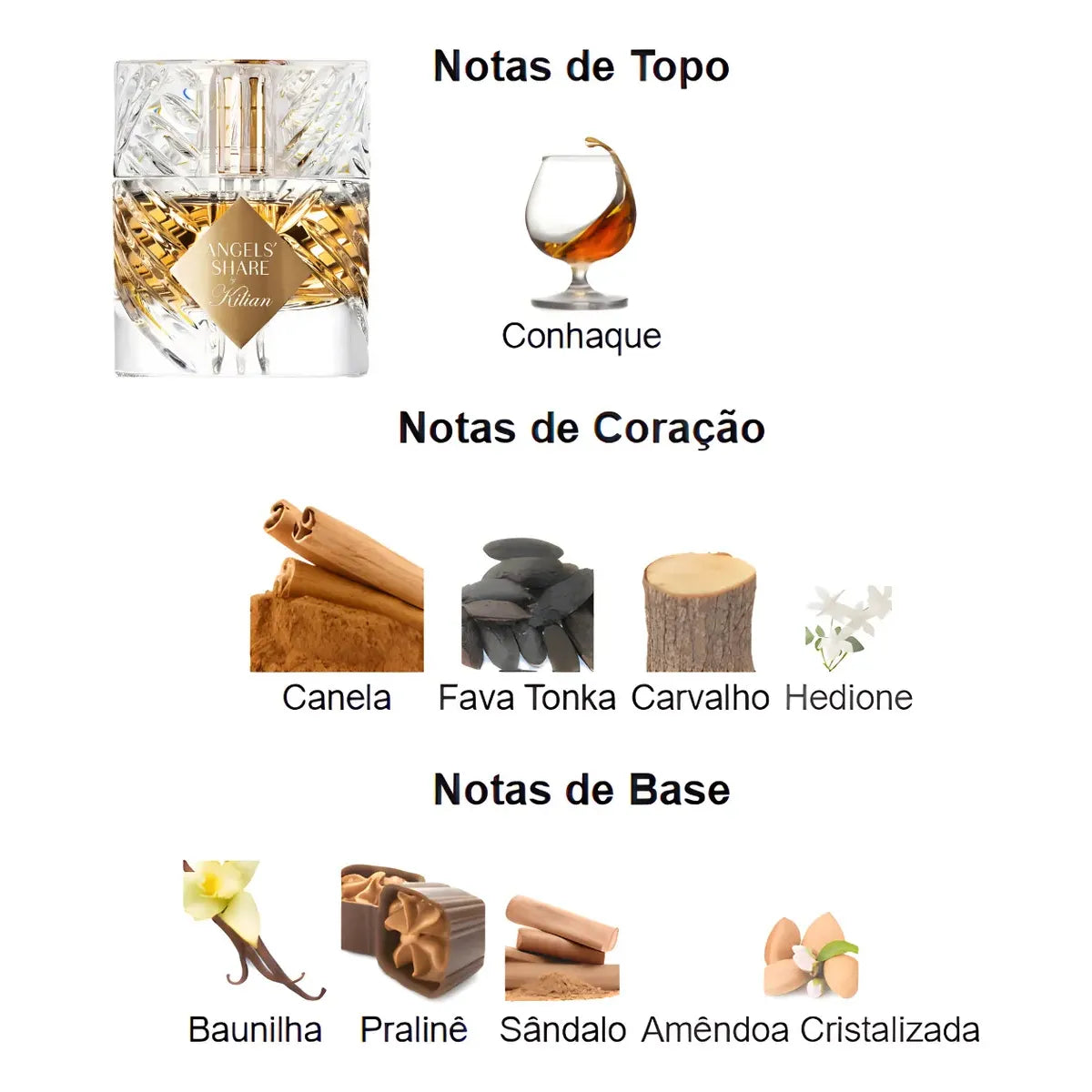 NEECHE HOUSE HIDRATANTE CORPORAL ANJOS 200ML