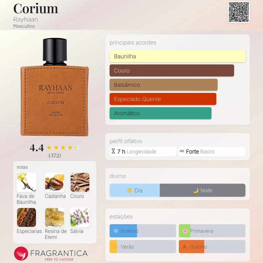 Corium EDP 100 ml