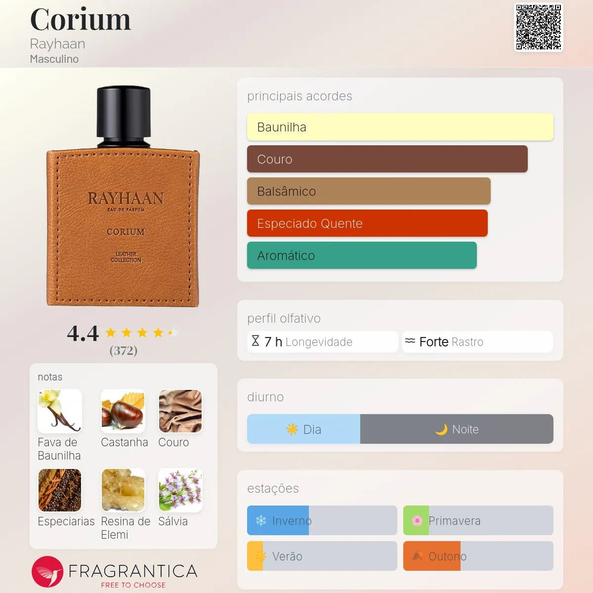 Corium EDP 100 ml