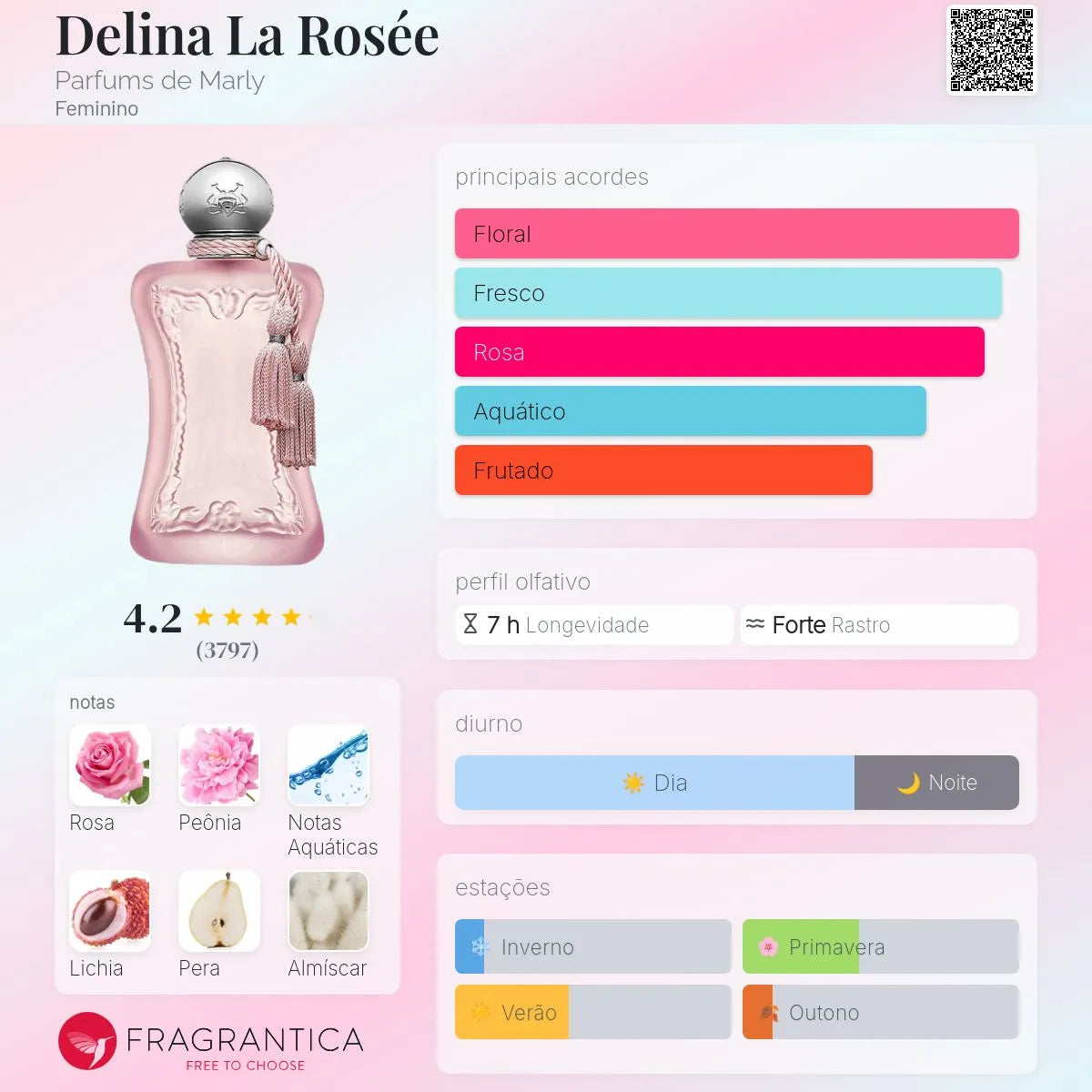 Delina La Rosée EDP 30 ml