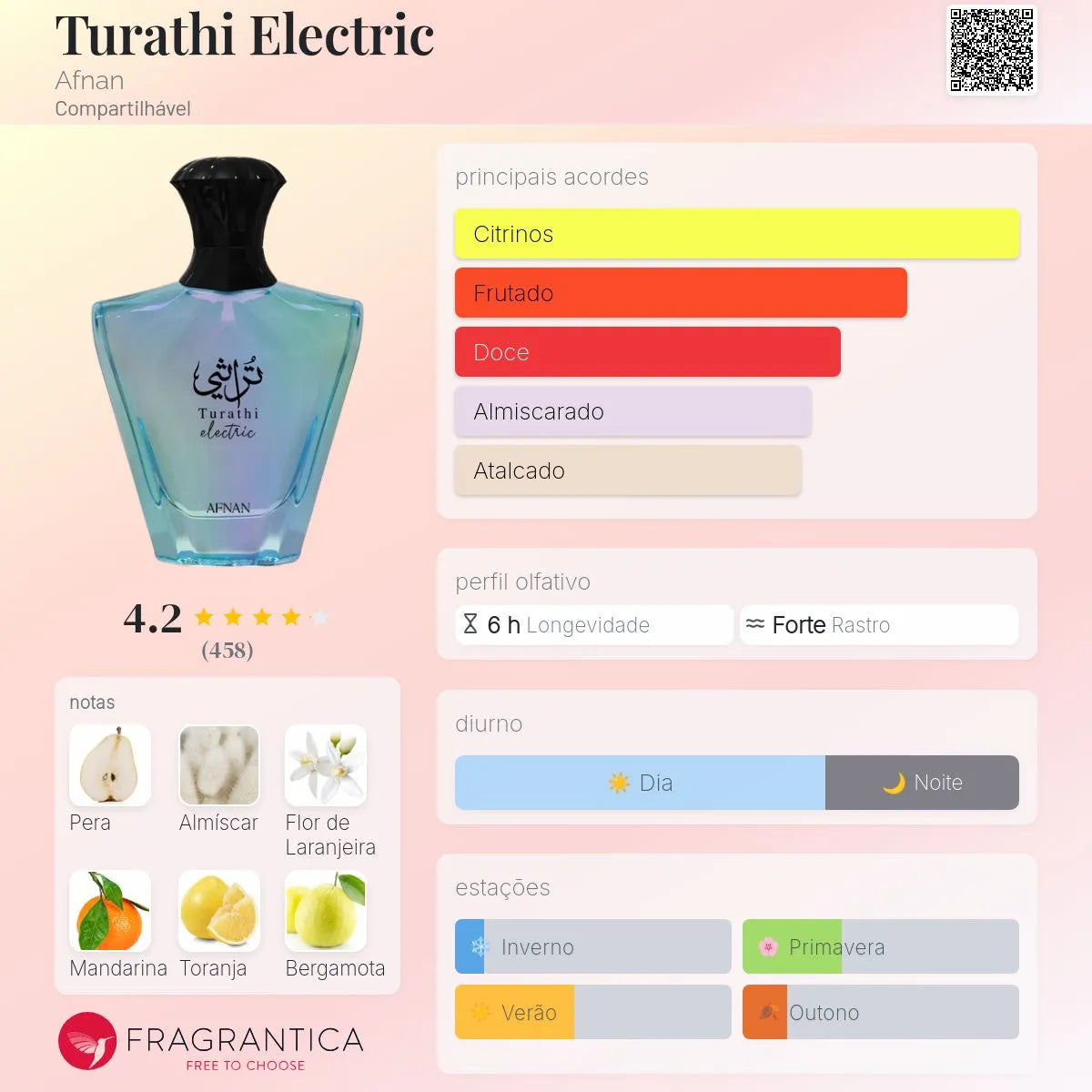 Turathi Electric Edp 90 Ml
