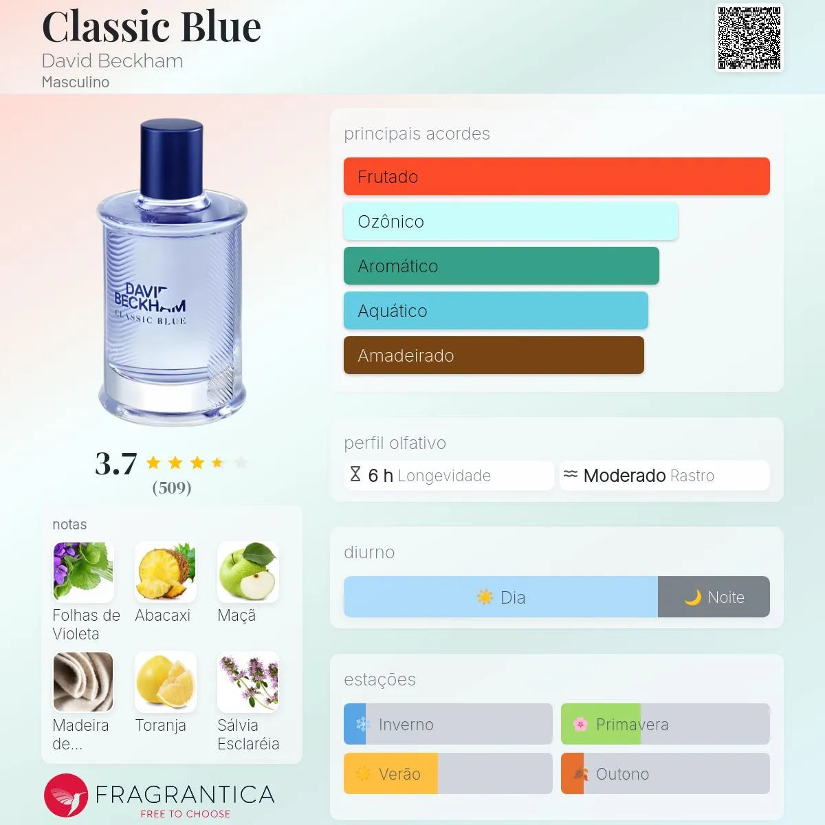 CLASSIC BLUE EDT 100ML