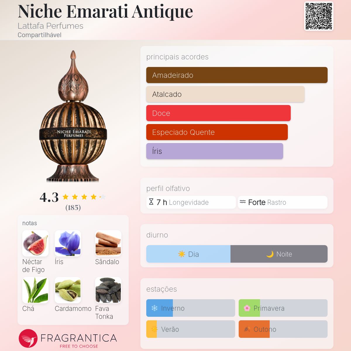 Niche Emarati Antique Edp 100 Ml