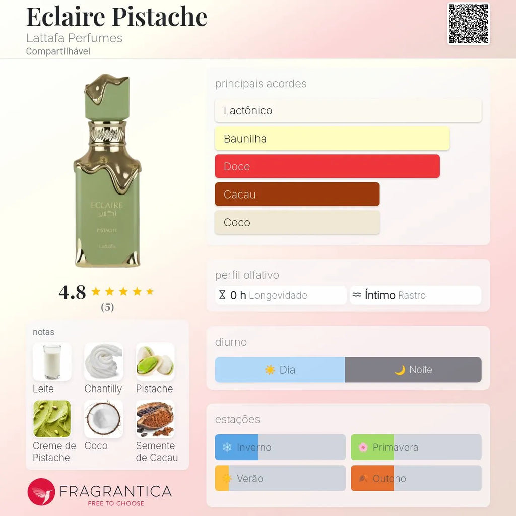 Eclaire Pistache EDP 100 ml