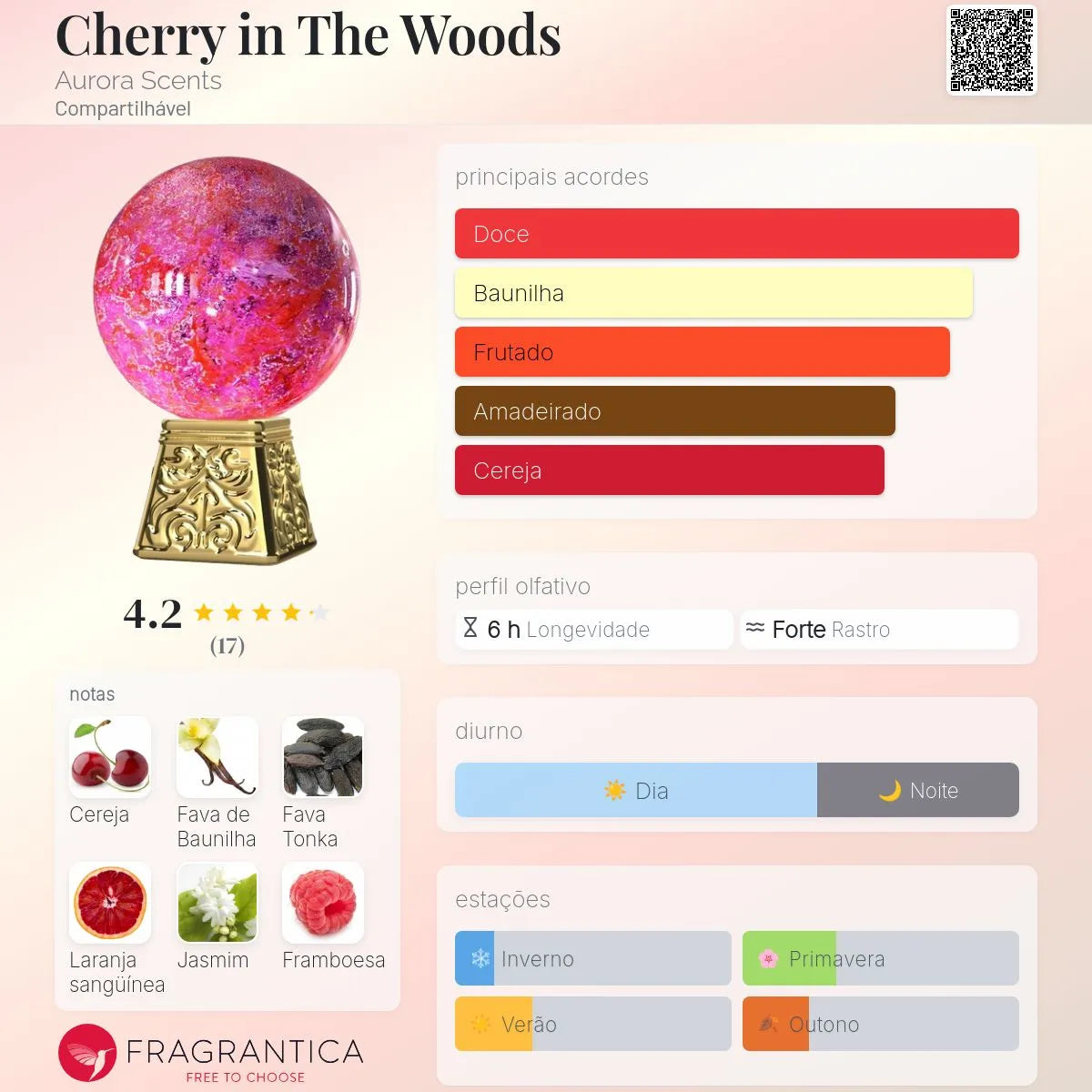Cherry in the Woods EDP 100 ml