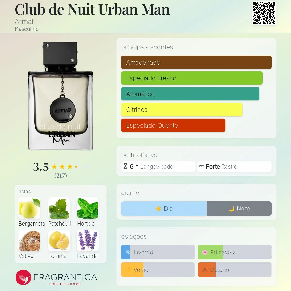 Club de Nuit Urban Man EDP 105 ml
