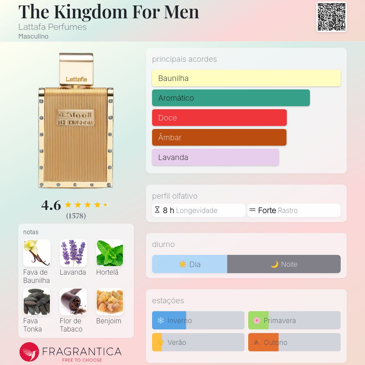 The Kingdom Men Edp 100 Ml