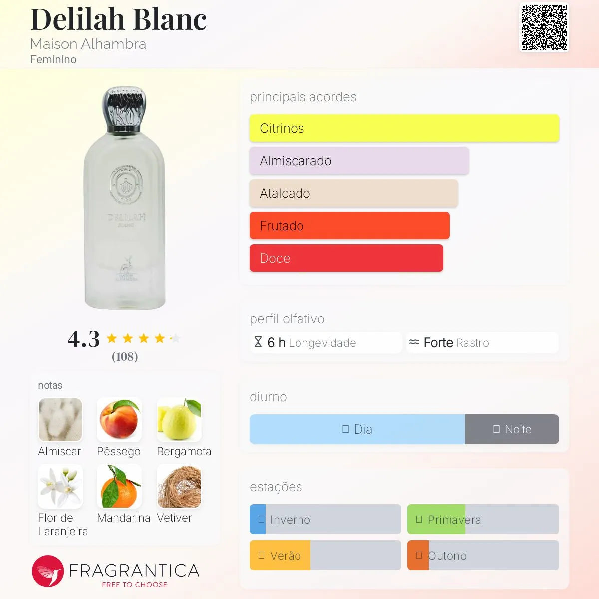 Delilah Blanc EDP 100 ml