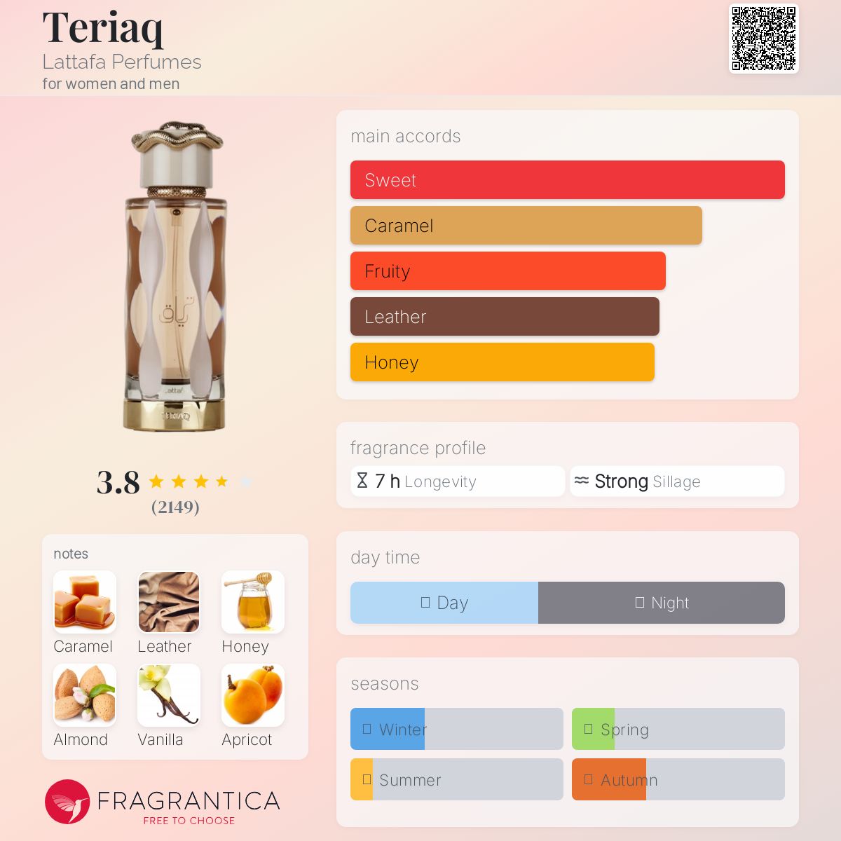 Teriaq EDP 100 ml