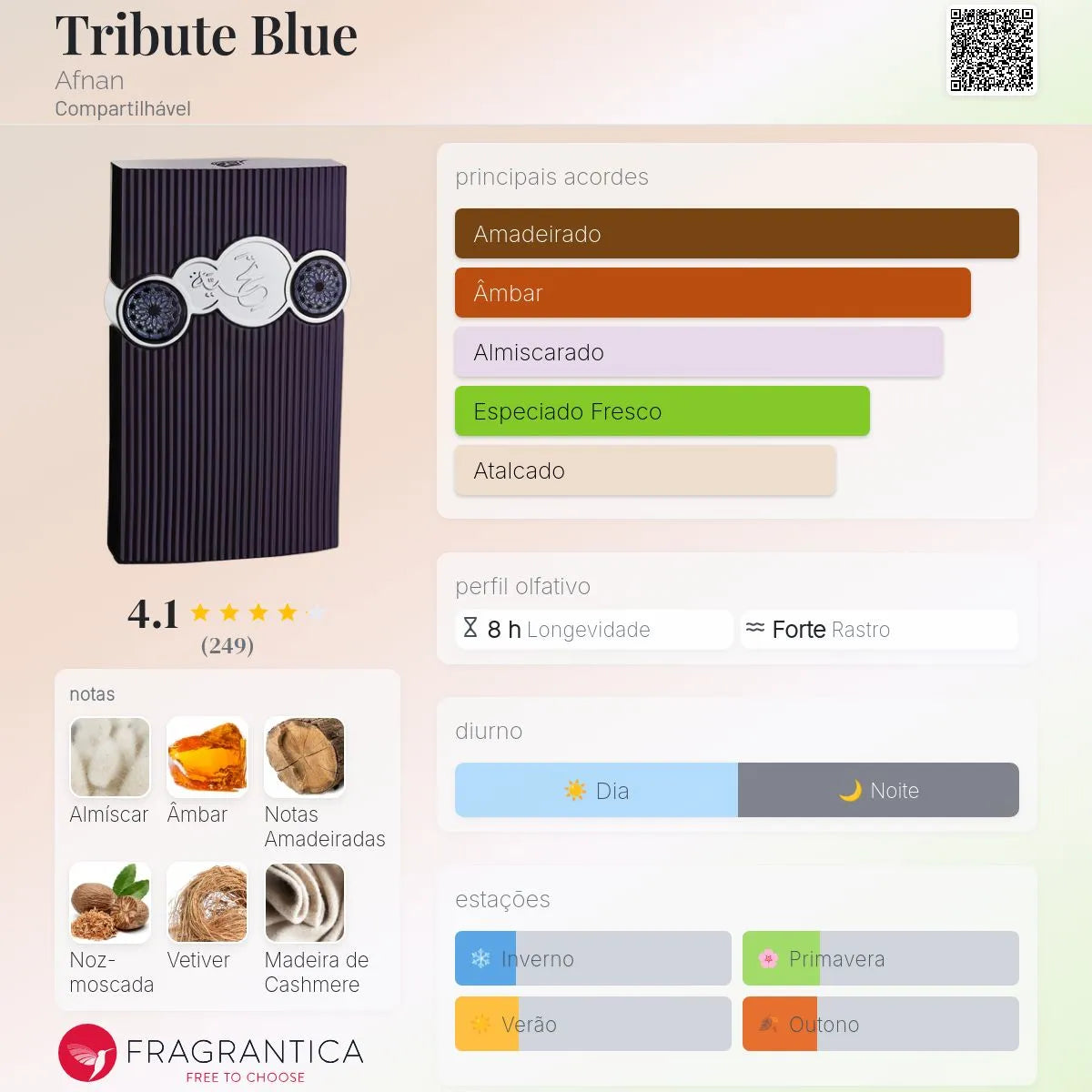 Tribute Blue Edp 100 Ml