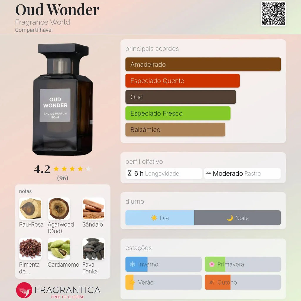 Oud Wonder EDP 80 ml