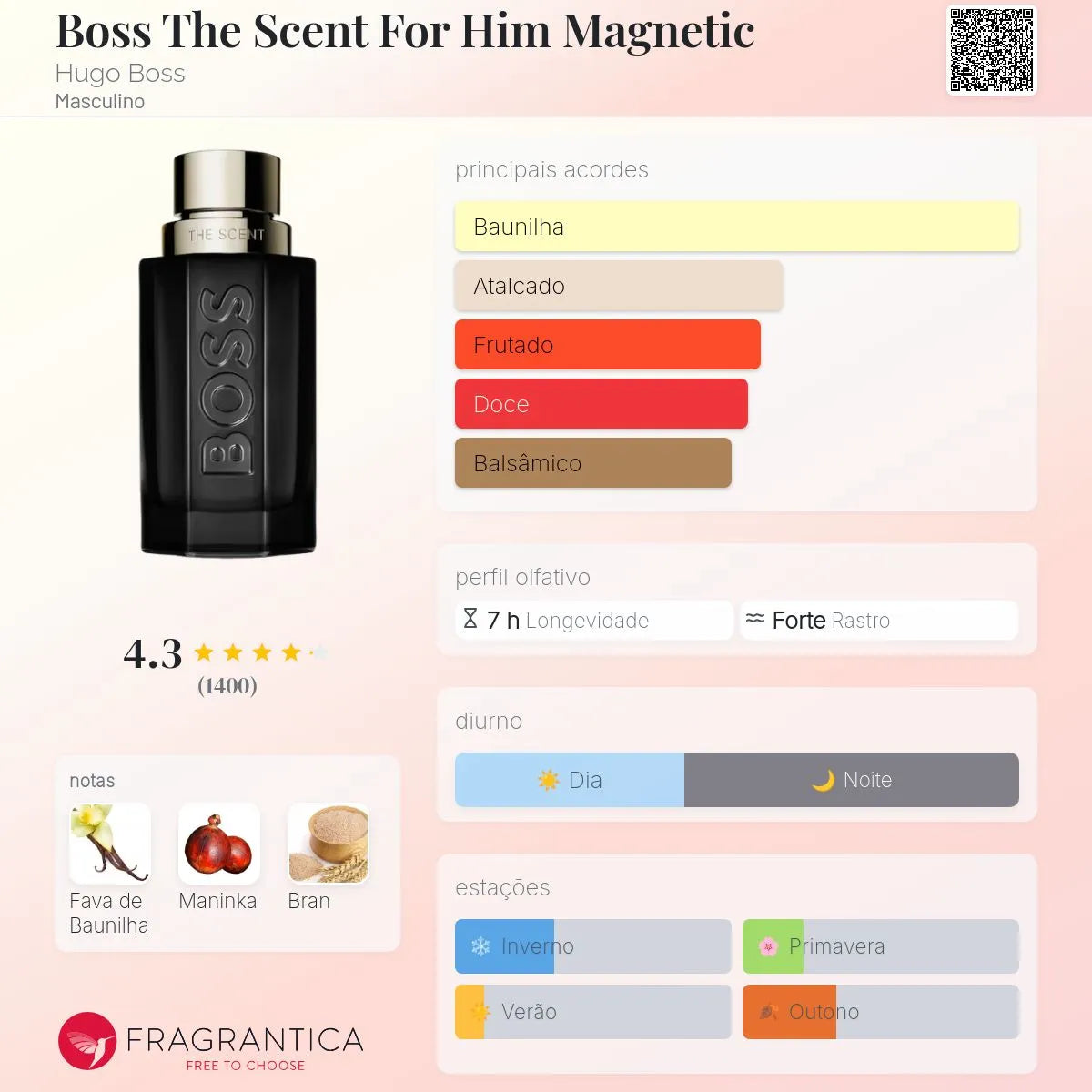 The Scent Magnetic EDP 100 ml