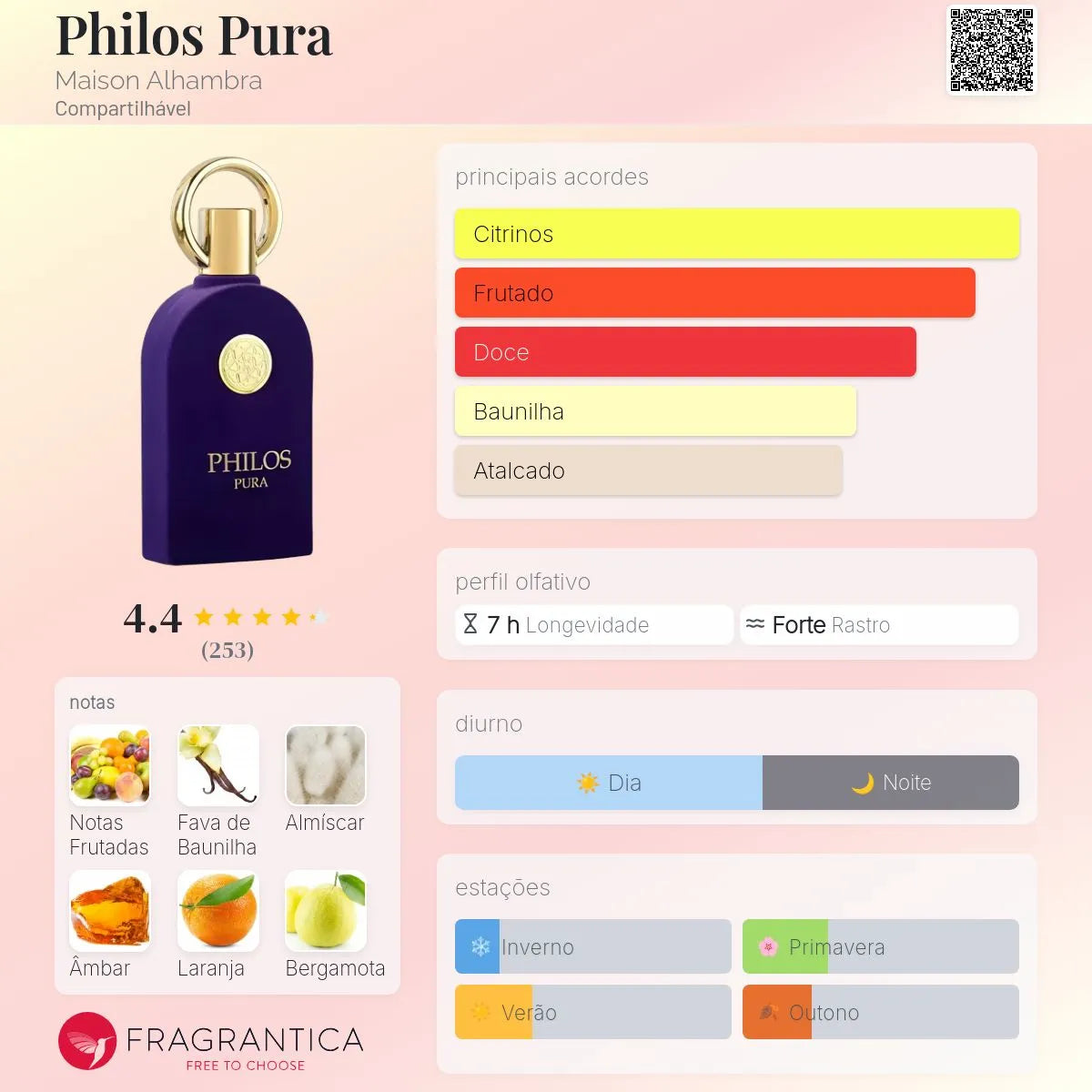 Philos Pura EDP 100 ml