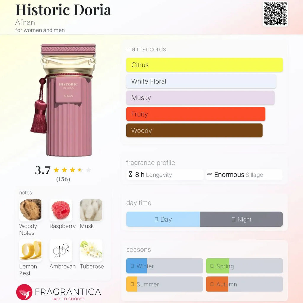 Historic Doria EDP 100 ml