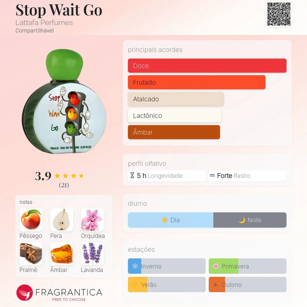 Stop Wait Go EDP 75 ml