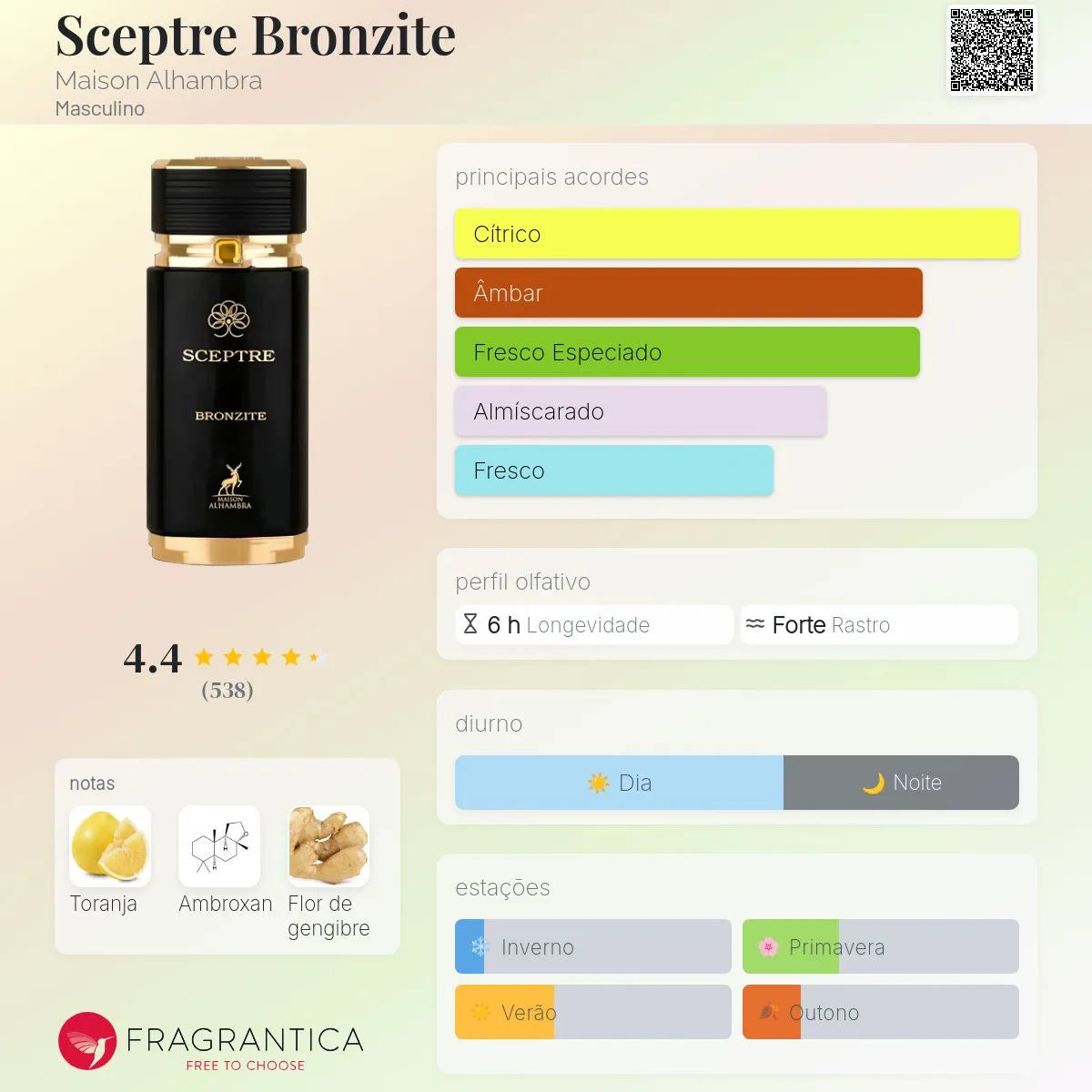 Sceptre Bronzite EDP 100 ml