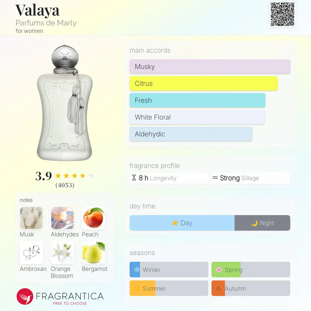 Valaya  Edp 75Ml