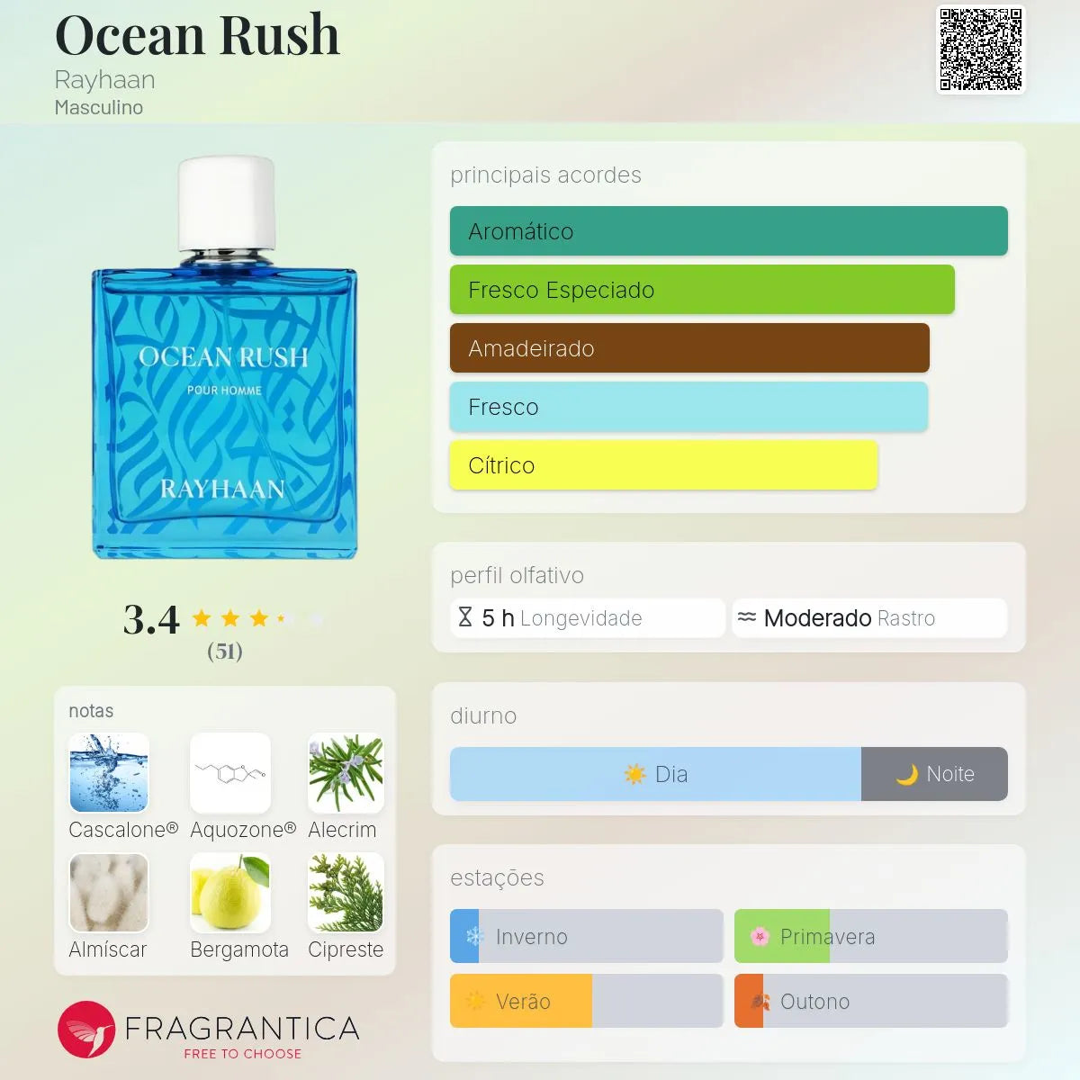 OCEAN RUSH EDP 100ML