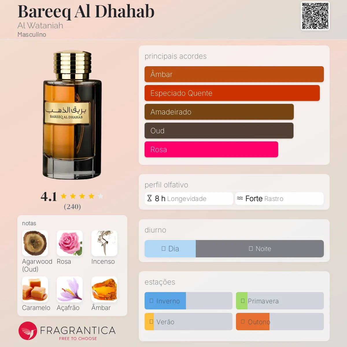 Bareeq Al Dhahab EDP 100 ml
