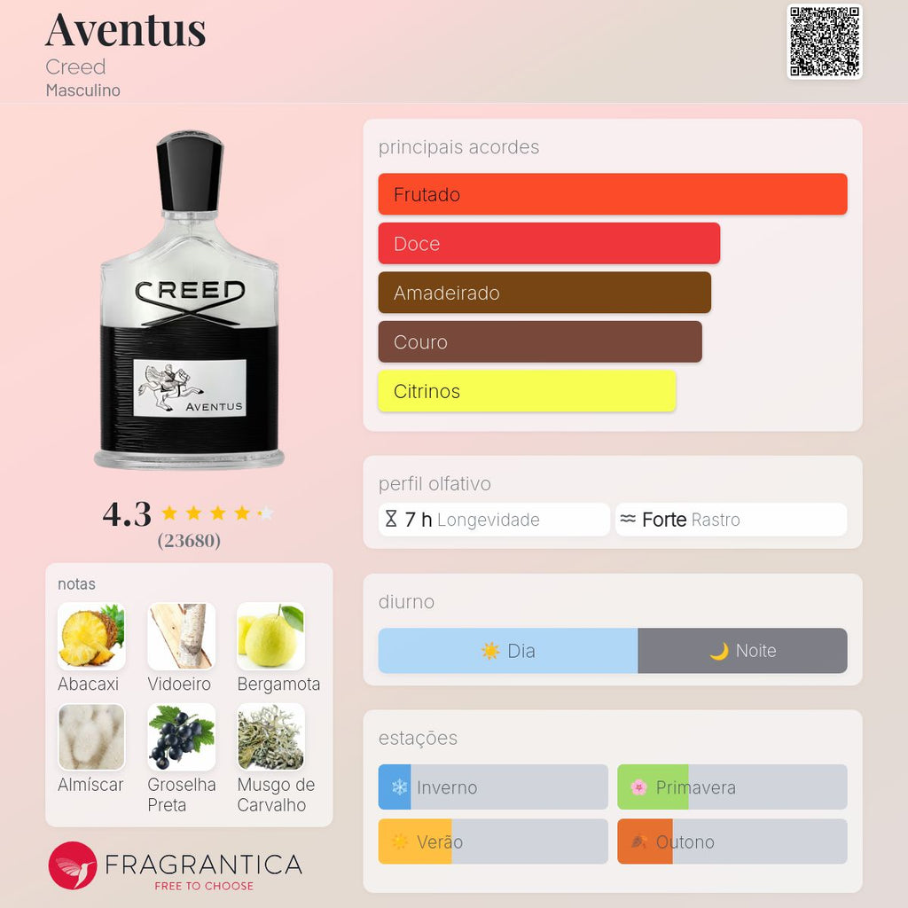 Aventus EDP 100 ml