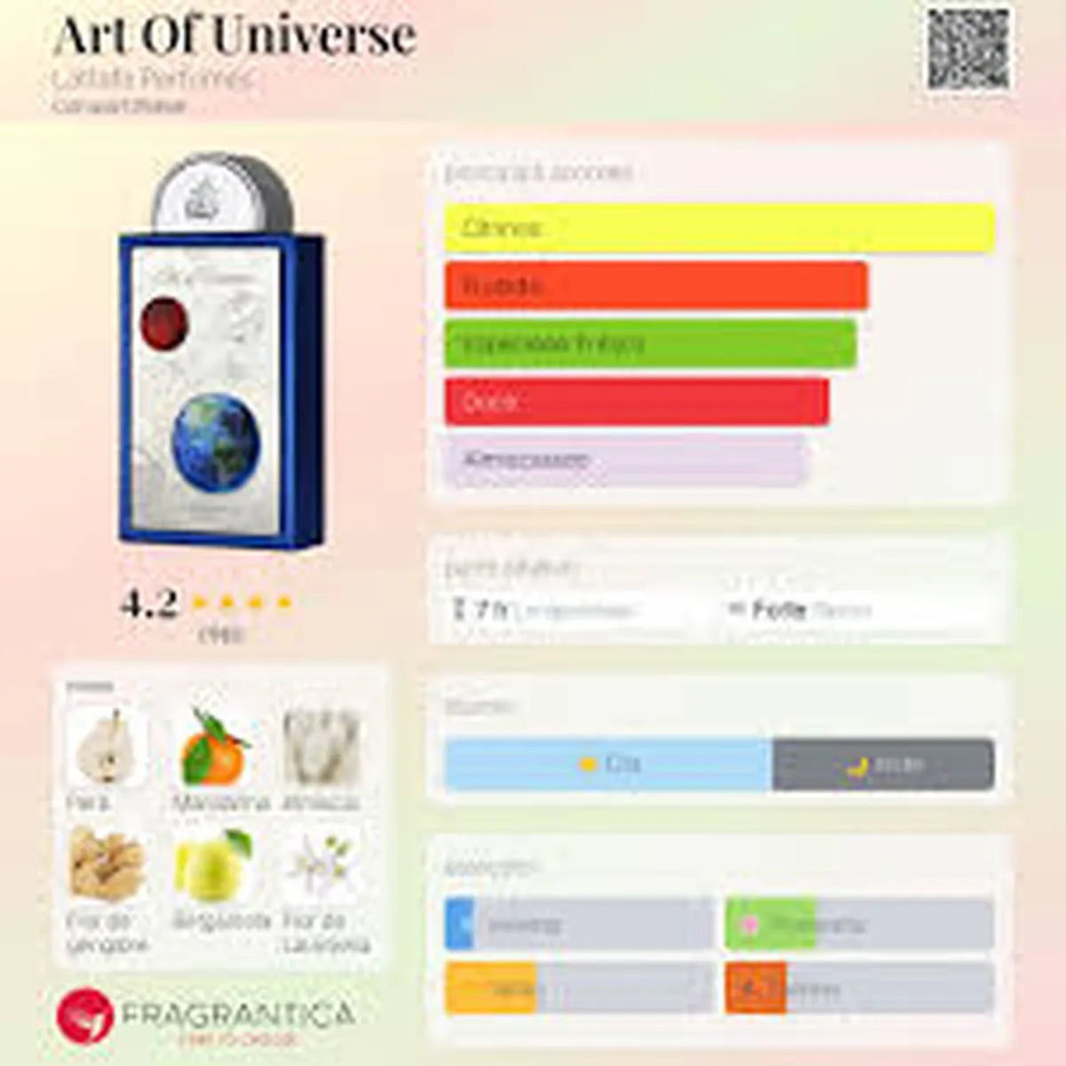 Art Of Universe EDP 100 ml